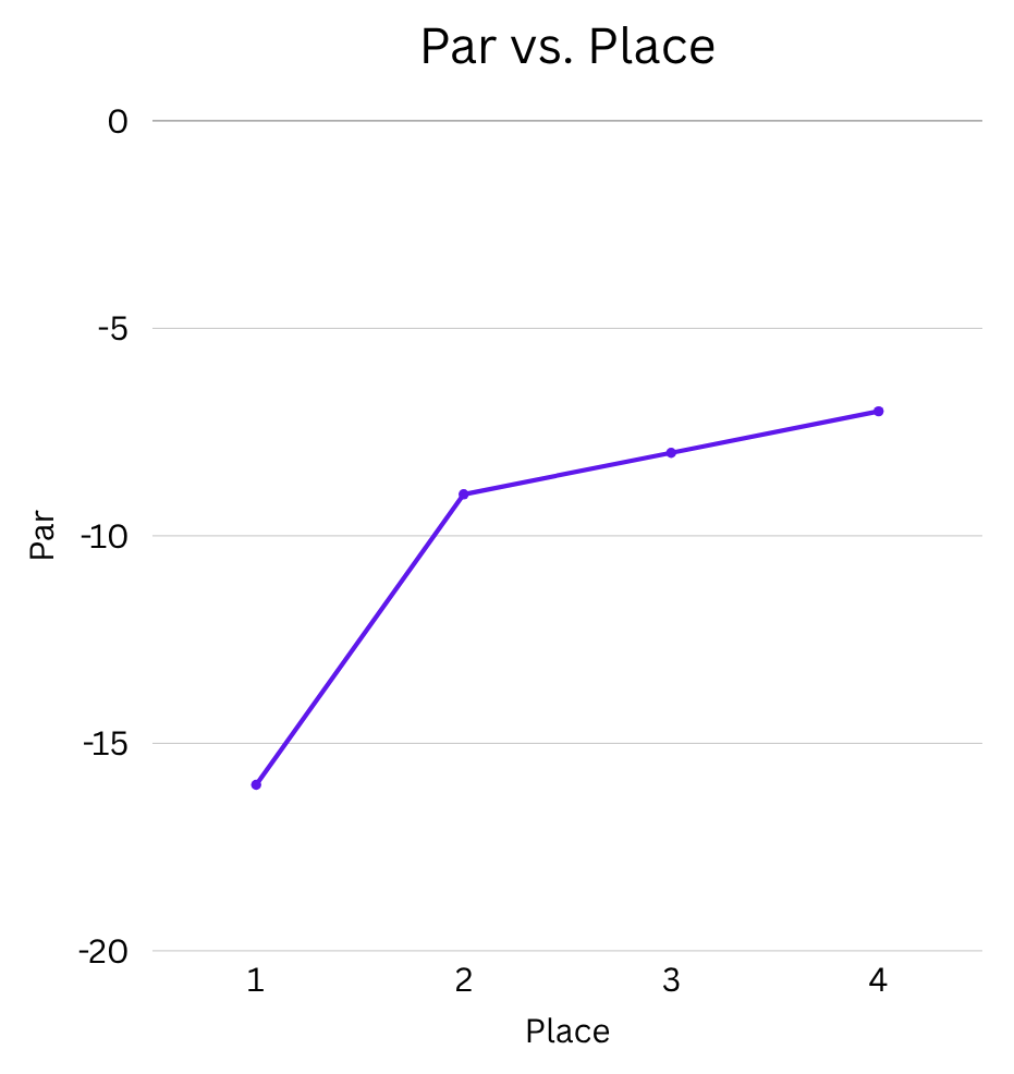 Graph 2: purse by year